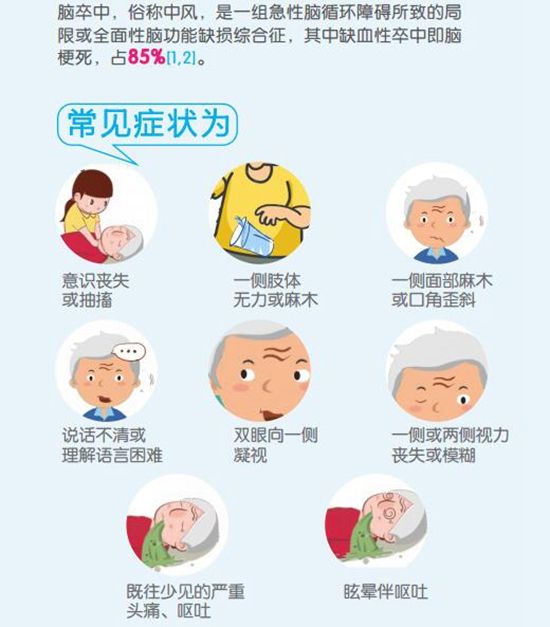 经颅磁刺激治疗仪|这几类人易得脑中风要注意 