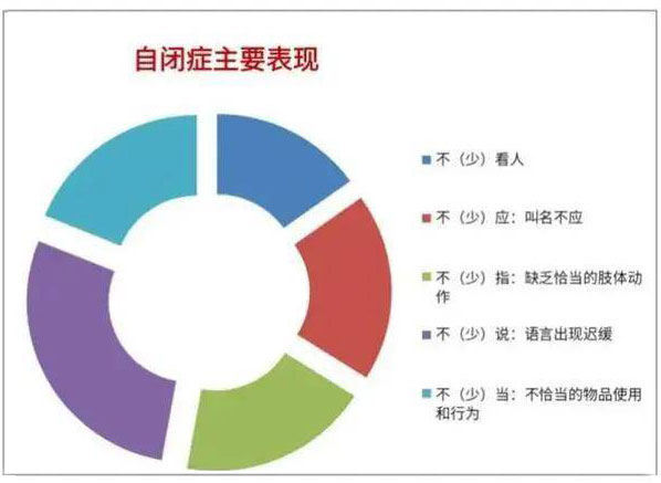 家用经颅磁刺激仪器_自闭症形成的主要原因是什么